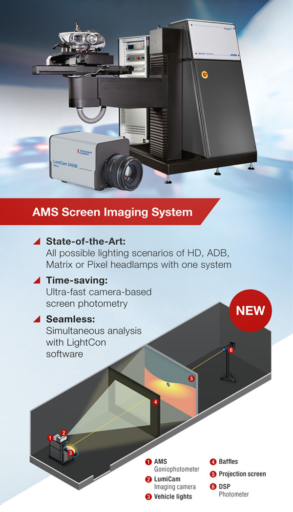 AMS screen imaging system